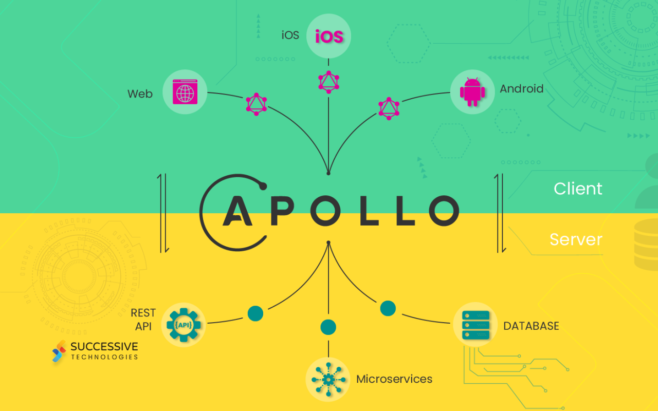 Apollo server