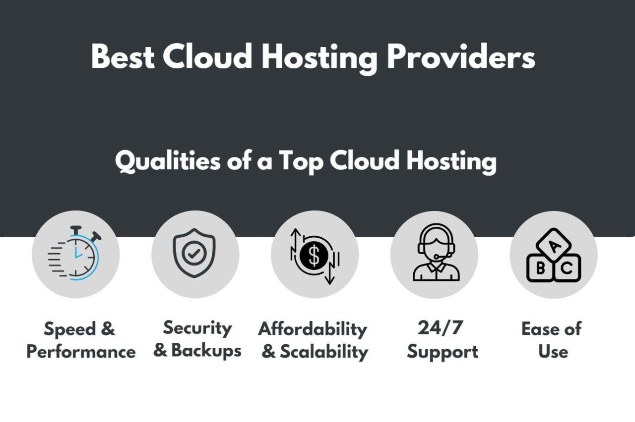 Best cloud hosting companies