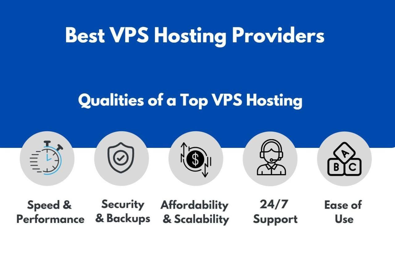 Best vps hosting provider