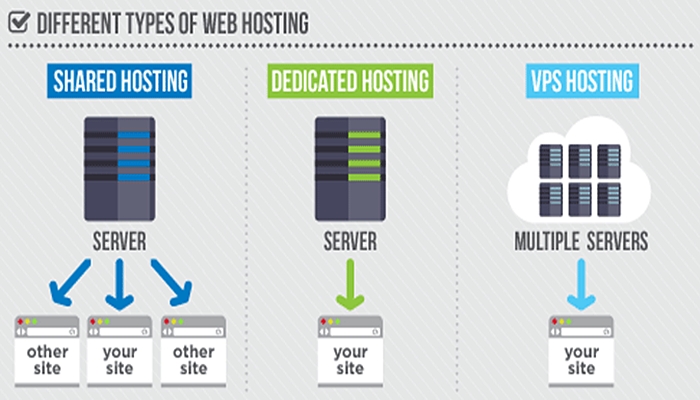 Dedicated server hosting host should providers