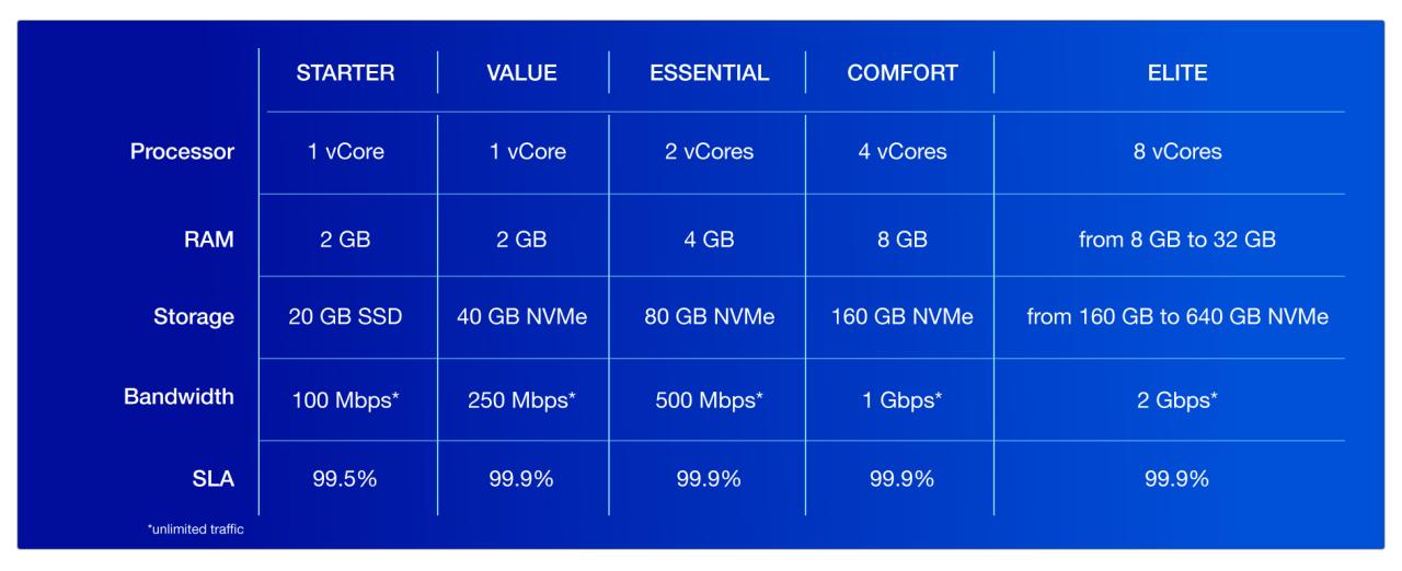 Ovh vps pricing