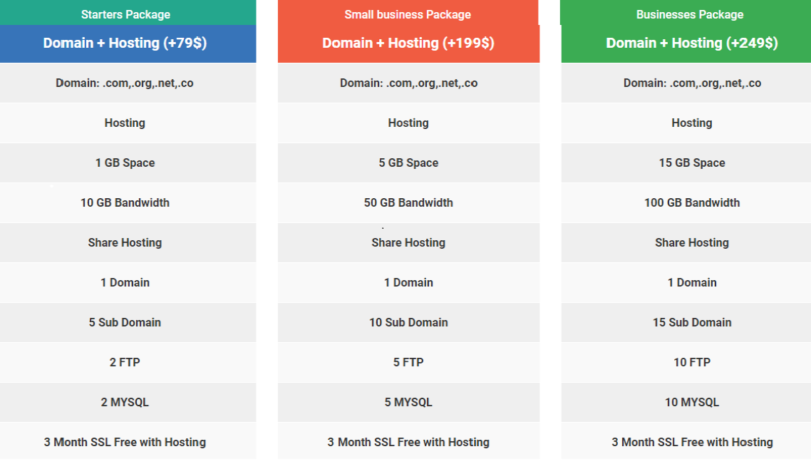 Domain hosting cost