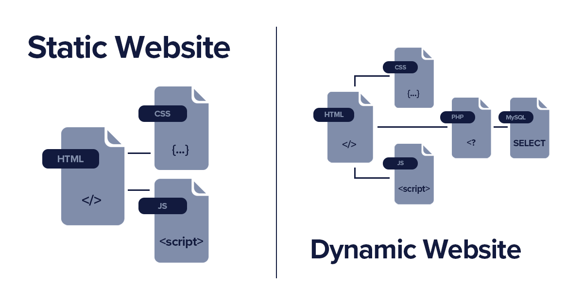 Static site hosting