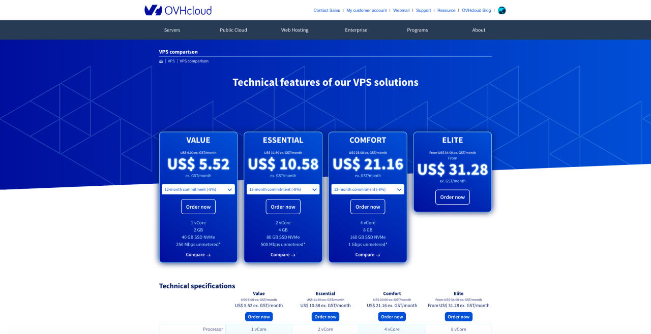 Ovh vps pricing