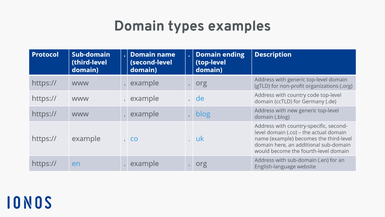 Available web domains