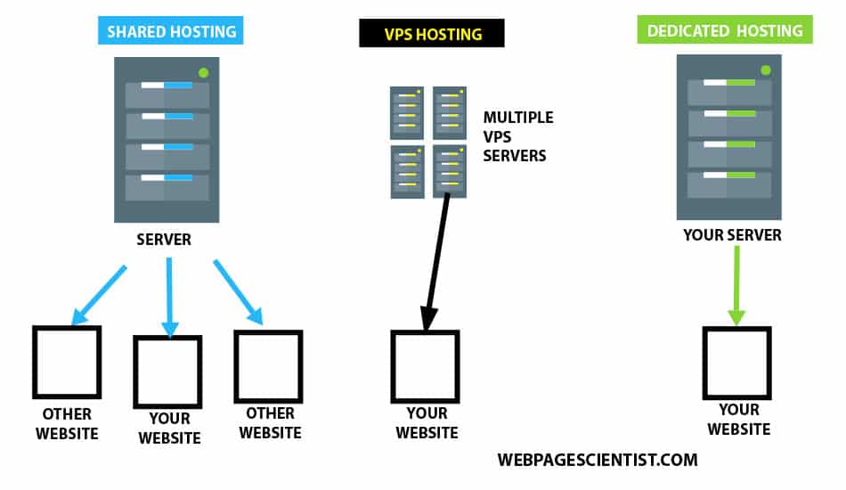 Vps web hosting