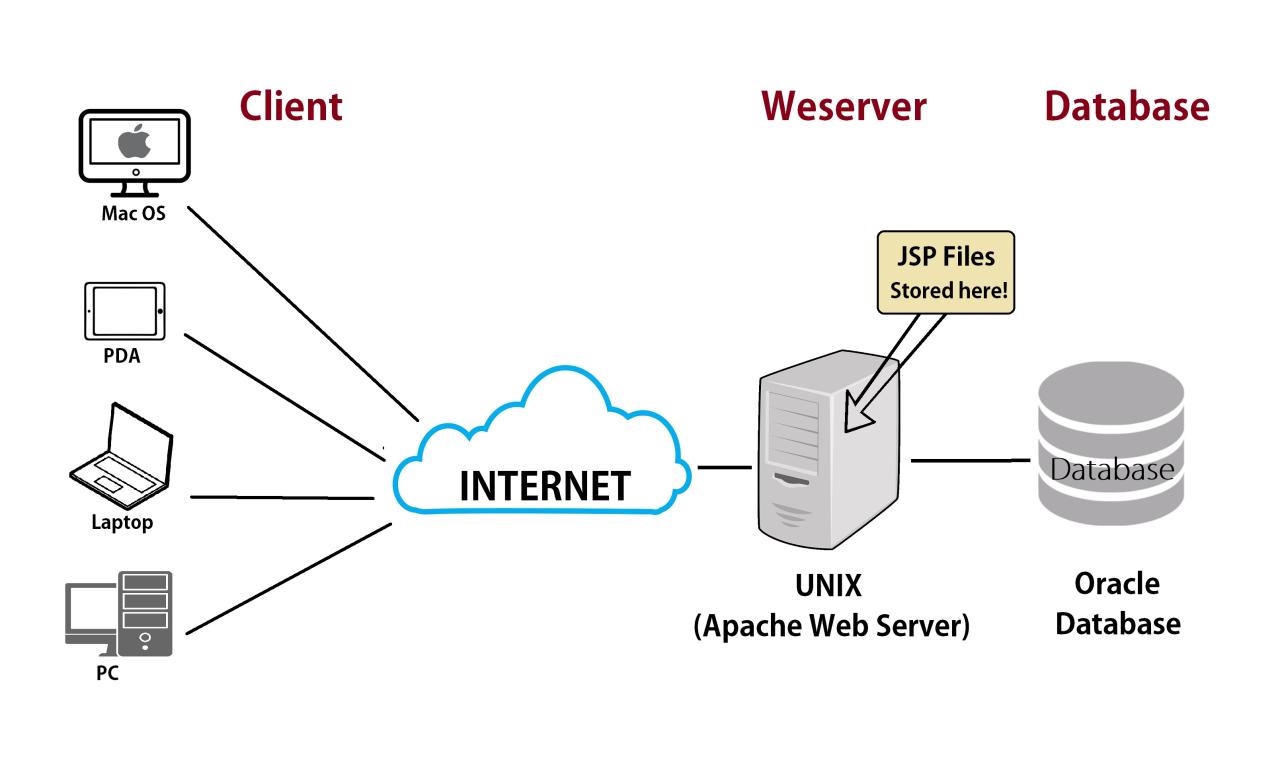 Web server