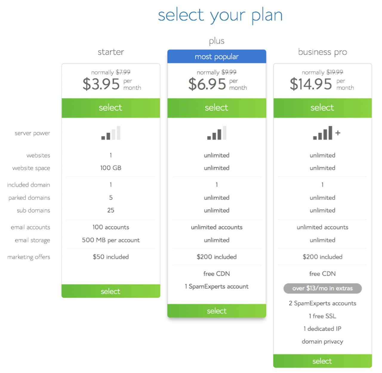 Bluehost plans and pricing