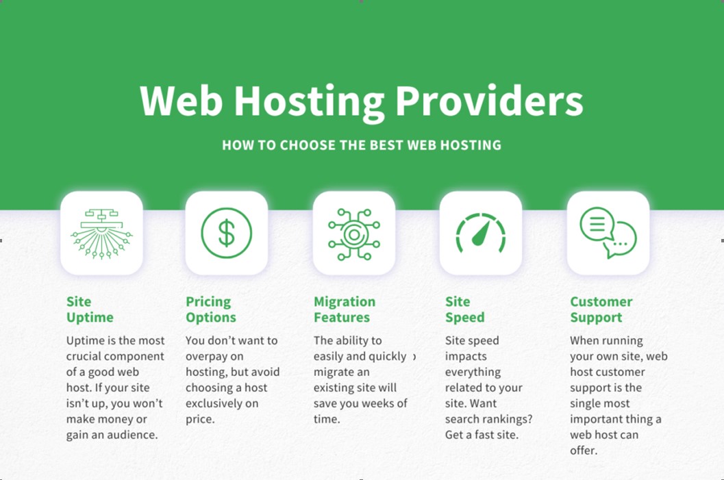 Best web hosting providers