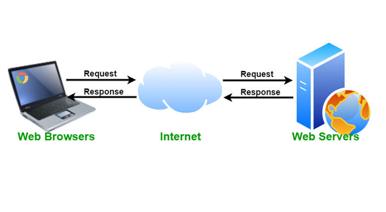 Web server